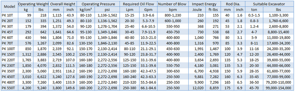 powerking hydraulic breaker specification